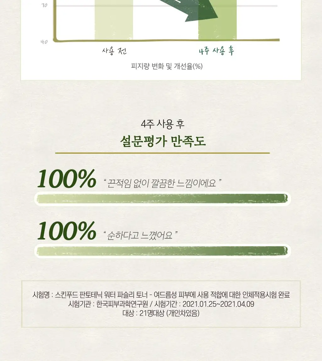 [트러블케어] 스킨푸드 미나리 토너 300ml 상세페이지 8